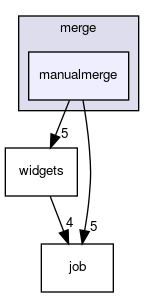 manualmerge