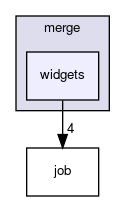 widgets