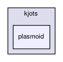 plasmoid