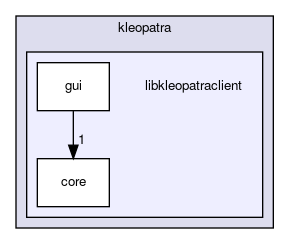 libkleopatraclient