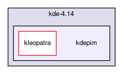 kdepim