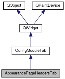 Inheritance graph