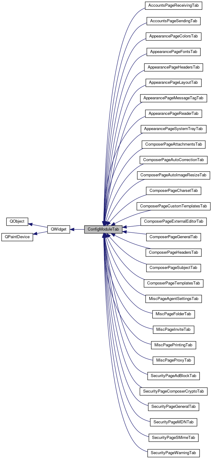 Inheritance graph