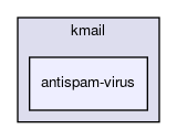antispam-virus