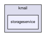 storageservice