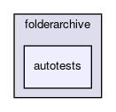 autotests