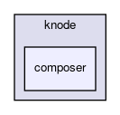 composer