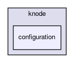 configuration