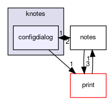 configdialog