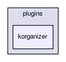 korganizer