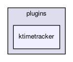 ktimetracker