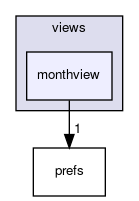 monthview