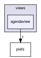 agendaview