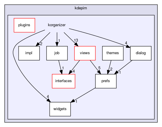 korganizer