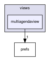 multiagendaview