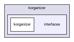 interfaces