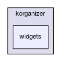 widgets