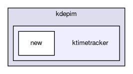 ktimetracker