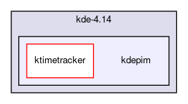 kdepim