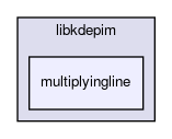 multiplyingline