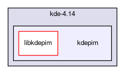 kdepim