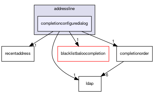 completionconfiguredialog