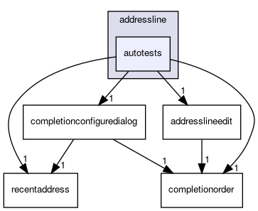 autotests