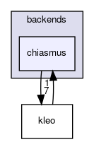 chiasmus