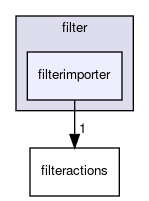 filterimporter