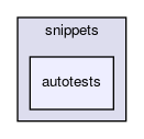 autotests