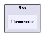 filterconverter