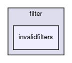 invalidfilters