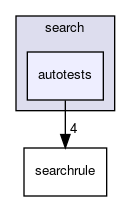 autotests