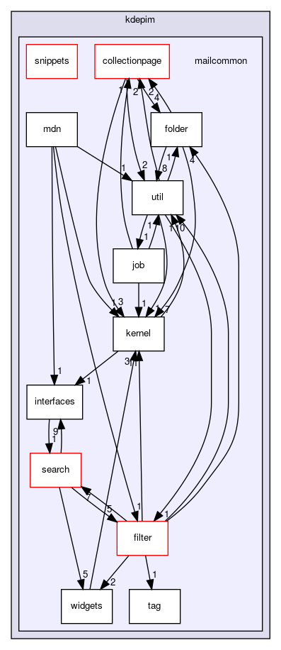 mailcommon