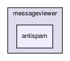 antispam