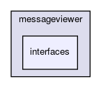 interfaces