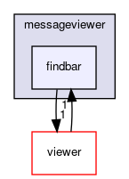 findbar