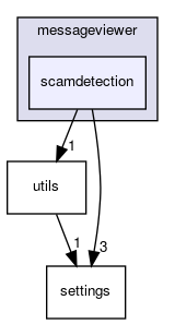 scamdetection