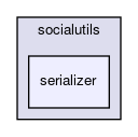 serializer