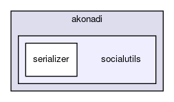 socialutils