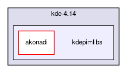 kdepimlibs