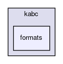 formats