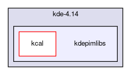 kdepimlibs