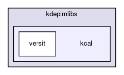 kcal