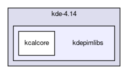 kdepimlibs