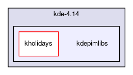 kdepimlibs