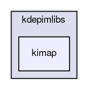 kimap