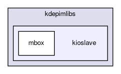 kioslave