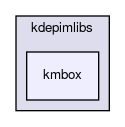 kmbox