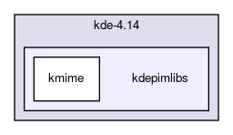 kdepimlibs